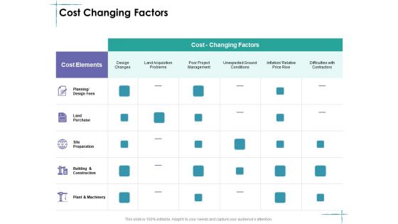 Facility Management Cost Changing Factors Ppt Visual Aids Example 2015 PDF
