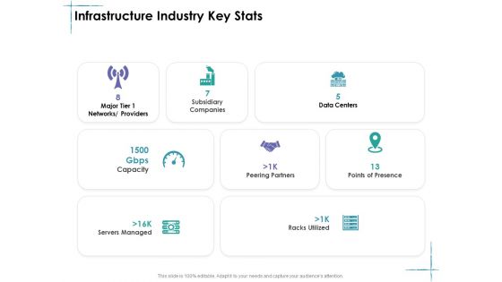 Facility Management Infrastructure Industry Key Stats Ppt Inspiration Portfolio PDF