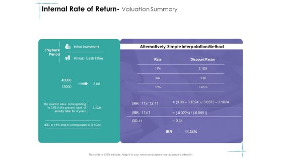 Facility Management Internal Rate Of Return Valuation Summary Ppt Styles Backgrounds PDF