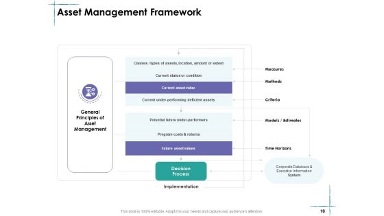 Facility Management Ppt PowerPoint Presentation Complete Deck With Slides