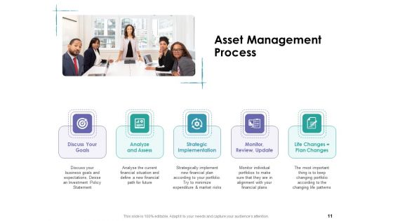 Facility Management Ppt PowerPoint Presentation Complete Deck With Slides