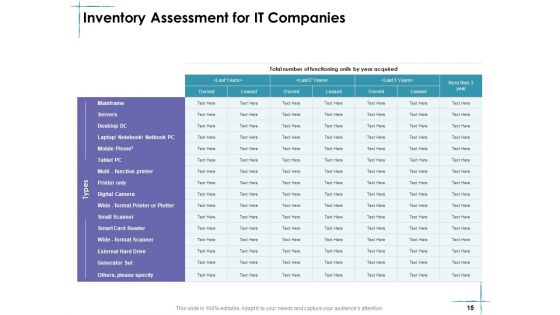 Facility Management Ppt PowerPoint Presentation Complete Deck With Slides