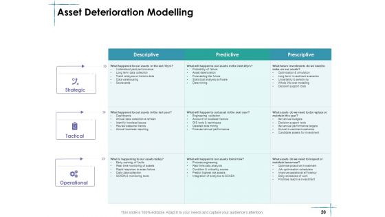 Facility Management Ppt PowerPoint Presentation Complete Deck With Slides