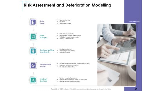 Facility Management Ppt PowerPoint Presentation Complete Deck With Slides