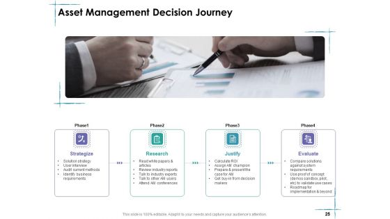 Facility Management Ppt PowerPoint Presentation Complete Deck With Slides