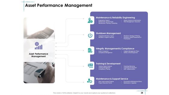 Facility Management Ppt PowerPoint Presentation Complete Deck With Slides