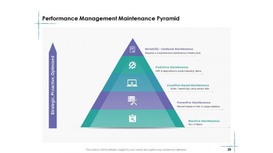 Facility Management Ppt PowerPoint Presentation Complete Deck With Slides