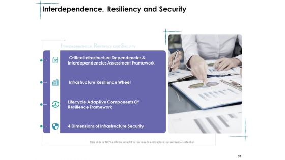 Facility Management Ppt PowerPoint Presentation Complete Deck With Slides