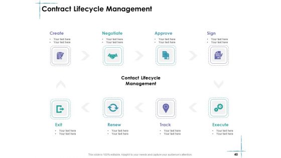 Facility Management Ppt PowerPoint Presentation Complete Deck With Slides