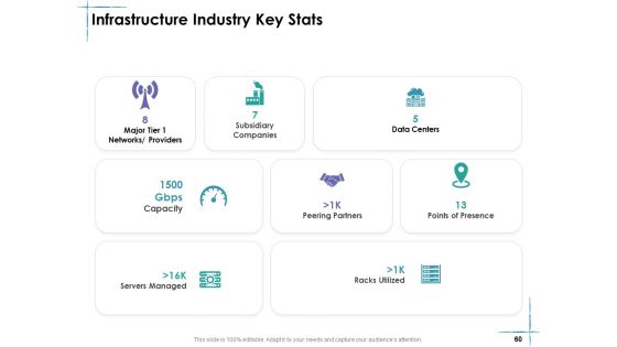 Facility Management Ppt PowerPoint Presentation Complete Deck With Slides