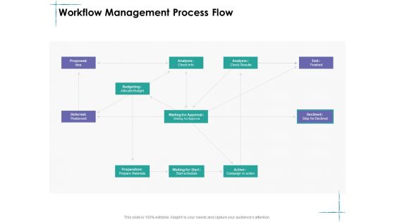 Facility Management Workflow Management Process Flow Ppt Layouts Graphics PDF