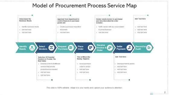 Facility Map Server Manufacturing Ppt PowerPoint Presentation Complete Deck With Slides