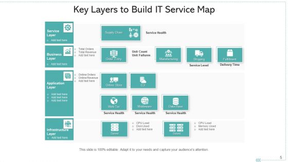 Facility Map Server Manufacturing Ppt PowerPoint Presentation Complete Deck With Slides