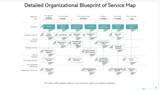 Facility Map Server Manufacturing Ppt PowerPoint Presentation Complete Deck With Slides