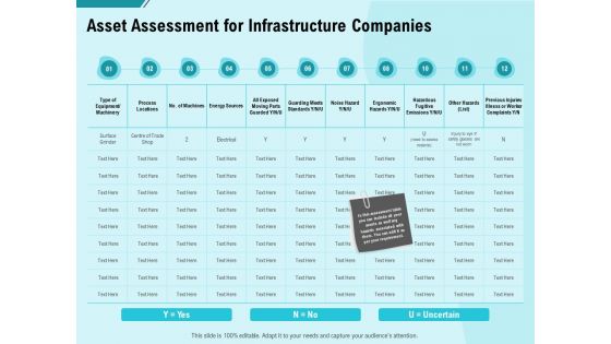 Facility Operations Contol Asset Assessment For Infrastructure Companies Icons PDF