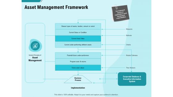 Facility Operations Contol Asset Management Framework Ppt Model Images PDF