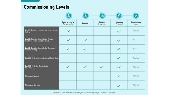 Facility Operations Contol Commissioning Levels Ppt Slides Inspiration PDF