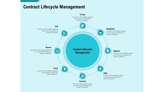 Facility Operations Contol Contract Lifecycle Management Ppt Summary Designs PDF
