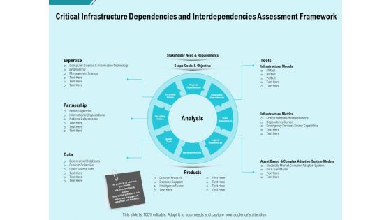 Facility Operations Contol Critical Infrastructure Dependencies And Interdependencies Assessment Framework Designs PDF
