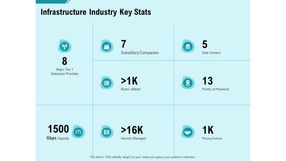 Facility Operations Contol Infrastructure Industry Key Stats Graphics PDF