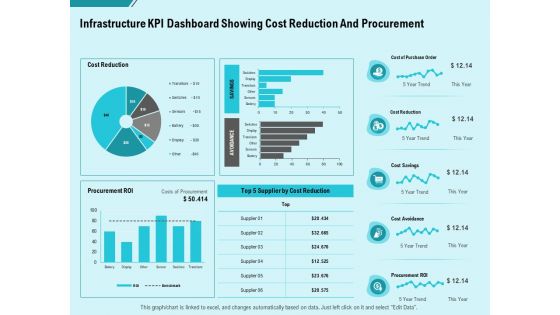 Facility Operations Contol Infrastructure Kpi Dashboard Showing Cost Reduction And Procurement Brochure PDF