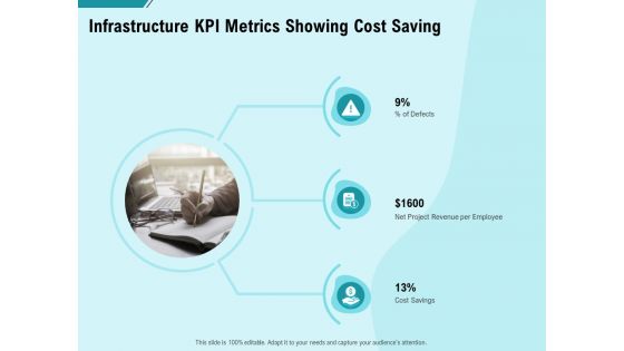 Facility Operations Contol Infrastructure Kpi Metrics Showing Cost Saving Information PDF