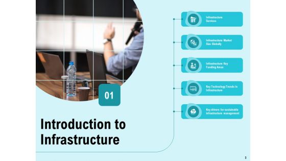 Facility Operations Contol Ppt PowerPoint Presentation Complete Deck With Slides