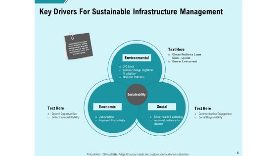 Facility Operations Contol Ppt PowerPoint Presentation Complete Deck With Slides