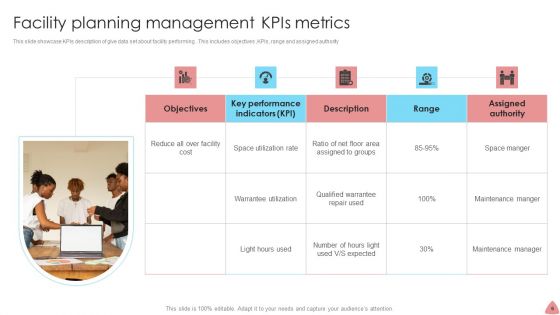 Facility Planning Management Ppt PowerPoint Presentation Complete With Slides