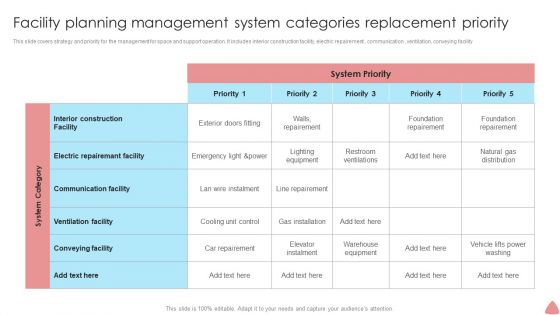 Facility Planning Management System Categories Replacement Priority Mockup PDF