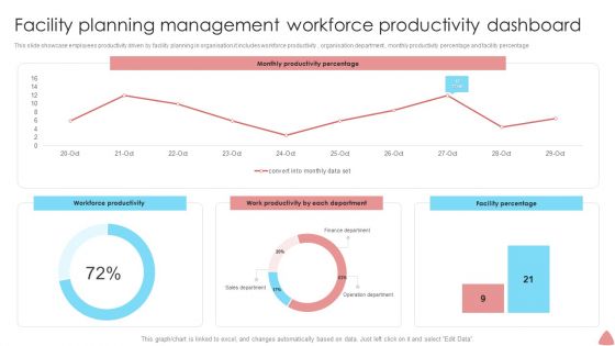 Facility Planning Management Workforce Productivity Dashboard Formats PDF