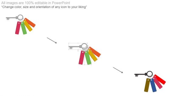 Fact Based Planning Foundational Competencies Ppt Example