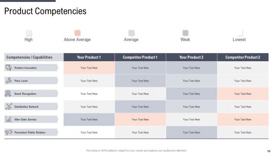 Factor Approaches For Potential Audience Targeting Ppt PowerPoint Presentation Complete With Slides