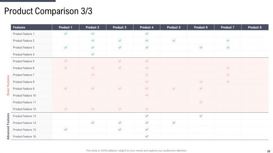 Factor Approaches For Potential Audience Targeting Ppt PowerPoint Presentation Complete With Slides