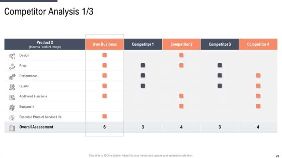Factor Approaches For Potential Audience Targeting Ppt PowerPoint Presentation Complete With Slides