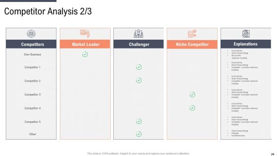 Factor Approaches For Potential Audience Targeting Ppt PowerPoint Presentation Complete With Slides