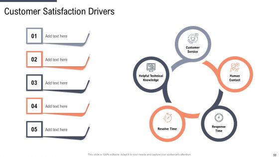 Factor Approaches For Potential Audience Targeting Ppt PowerPoint Presentation Complete With Slides