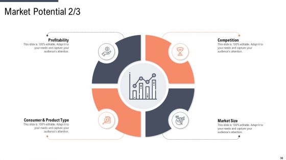 Factor Approaches For Potential Audience Targeting Ppt PowerPoint Presentation Complete With Slides