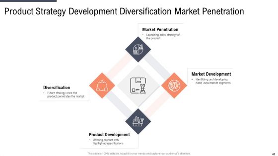 Factor Approaches For Potential Audience Targeting Ppt PowerPoint Presentation Complete With Slides