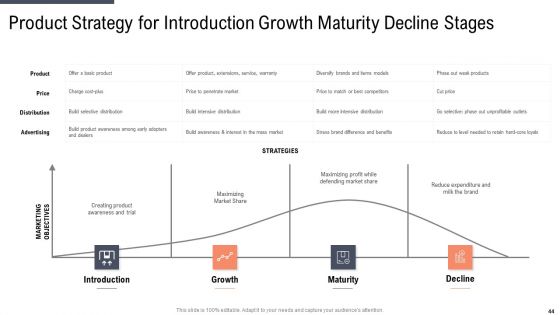 Factor Approaches For Potential Audience Targeting Ppt PowerPoint Presentation Complete With Slides