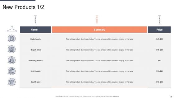 Factor Approaches For Potential Audience Targeting Ppt PowerPoint Presentation Complete With Slides