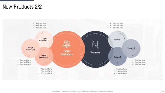 Factor Approaches For Potential Audience Targeting Ppt PowerPoint Presentation Complete With Slides