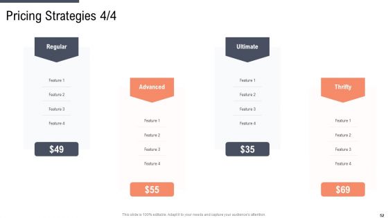 Factor Approaches For Potential Audience Targeting Ppt PowerPoint Presentation Complete With Slides