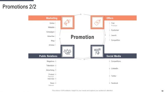 Factor Approaches For Potential Audience Targeting Ppt PowerPoint Presentation Complete With Slides