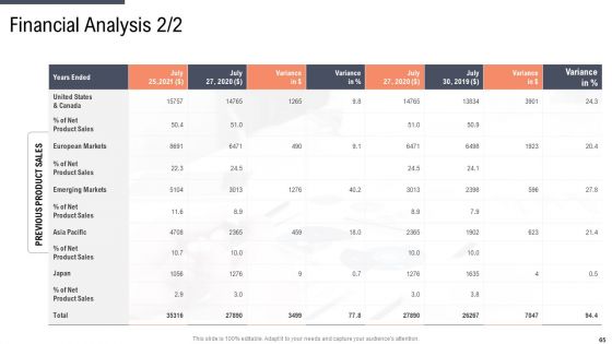 Factor Approaches For Potential Audience Targeting Ppt PowerPoint Presentation Complete With Slides
