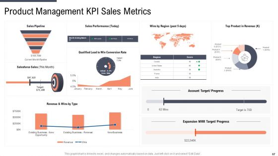 Factor Approaches For Potential Audience Targeting Ppt PowerPoint Presentation Complete With Slides