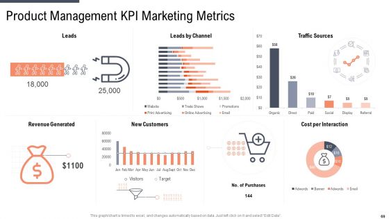 Factor Approaches For Potential Audience Targeting Ppt PowerPoint Presentation Complete With Slides