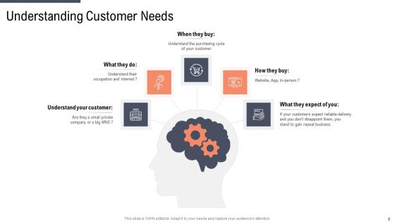 Factor Approaches For Potential Audience Targeting Ppt PowerPoint Presentation Complete With Slides