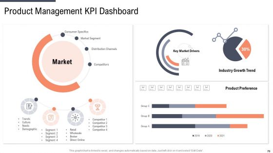 Factor Approaches For Potential Audience Targeting Ppt PowerPoint Presentation Complete With Slides
