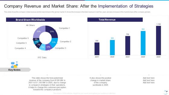 Factor Influencing User Experience Dairy Industry Company Revenue And Market Share Icons PDF